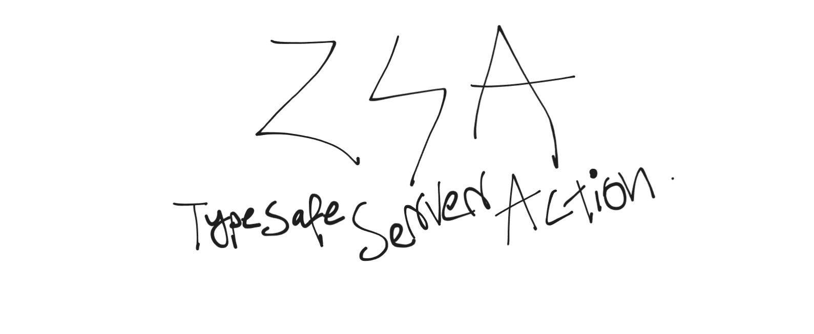 Efficient Type-Safe Server Actions in Next.js with ZSA